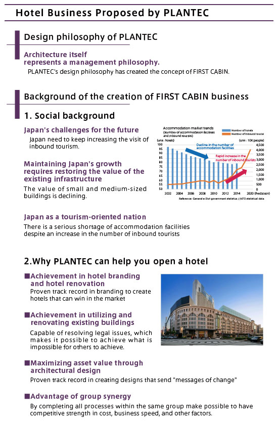 Hotel Business Proposed by PLANTEC