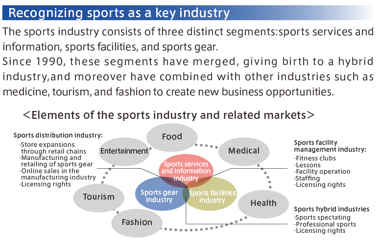 スポーツは注目すべき産業
